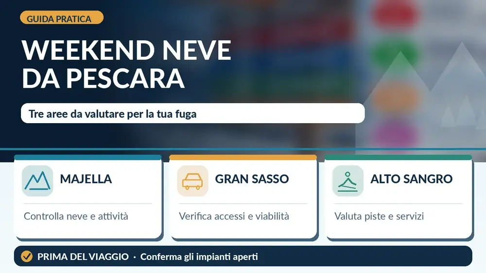 Infografica: Weekend neve pescara majella gran sasso alto sangro